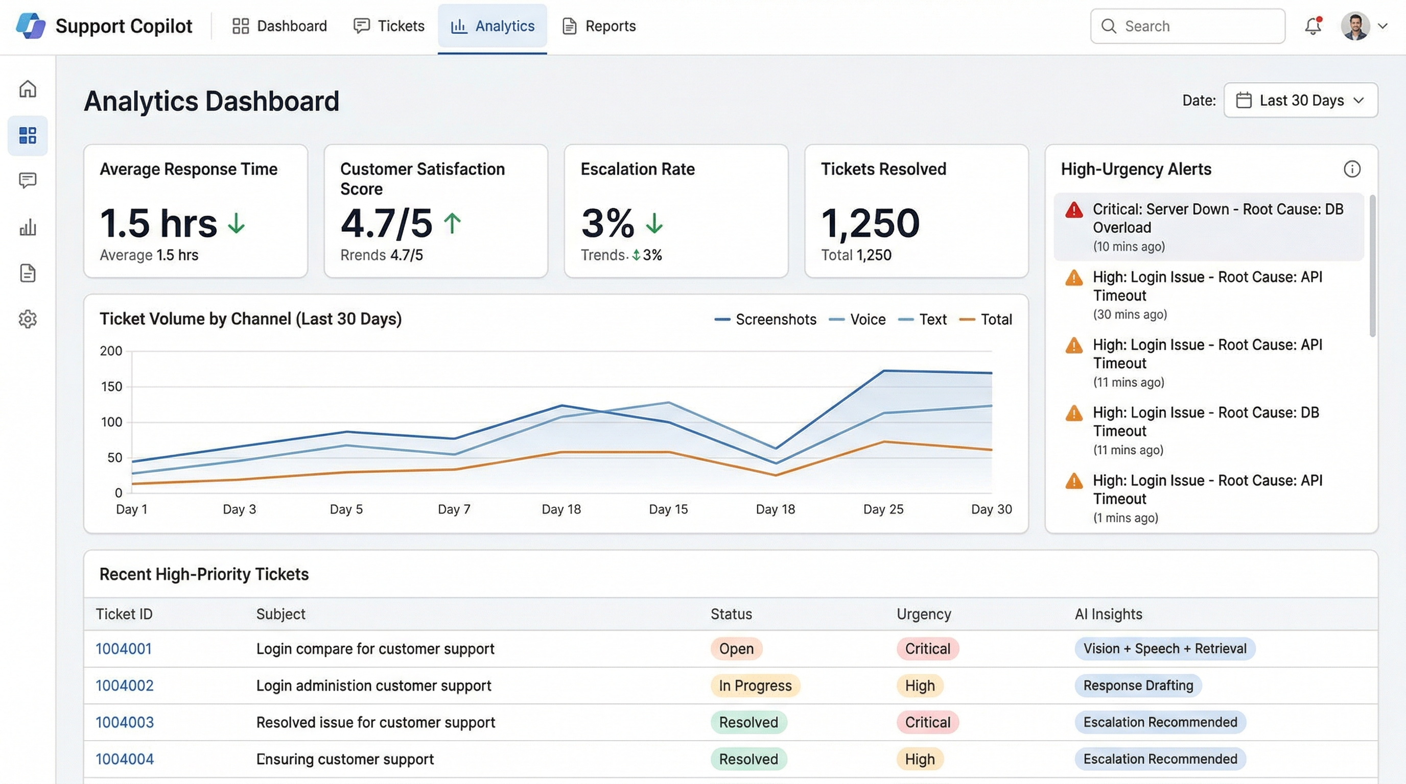 Multimodal Support Copilot