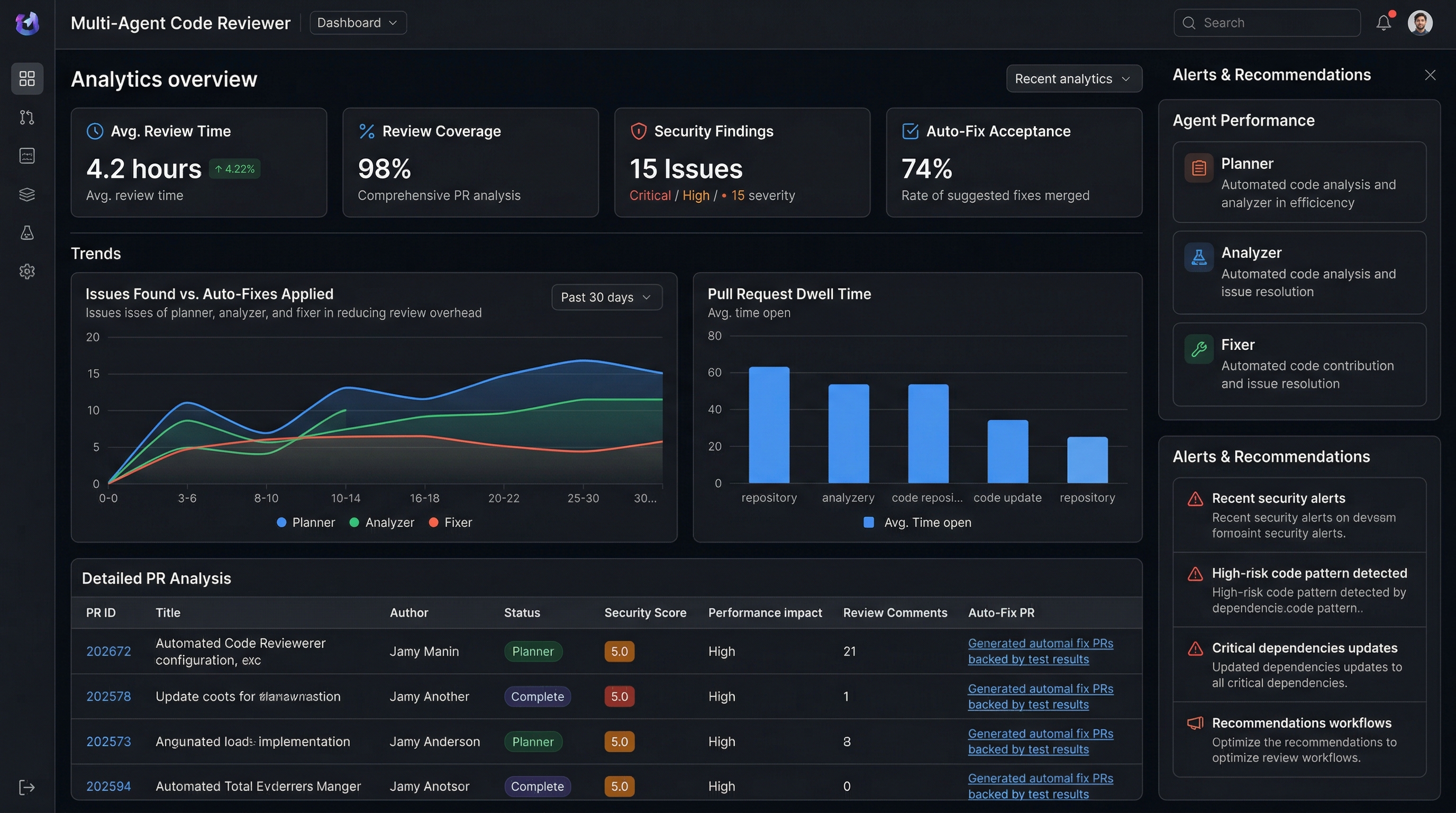 Multi-Agent Code Reviewer